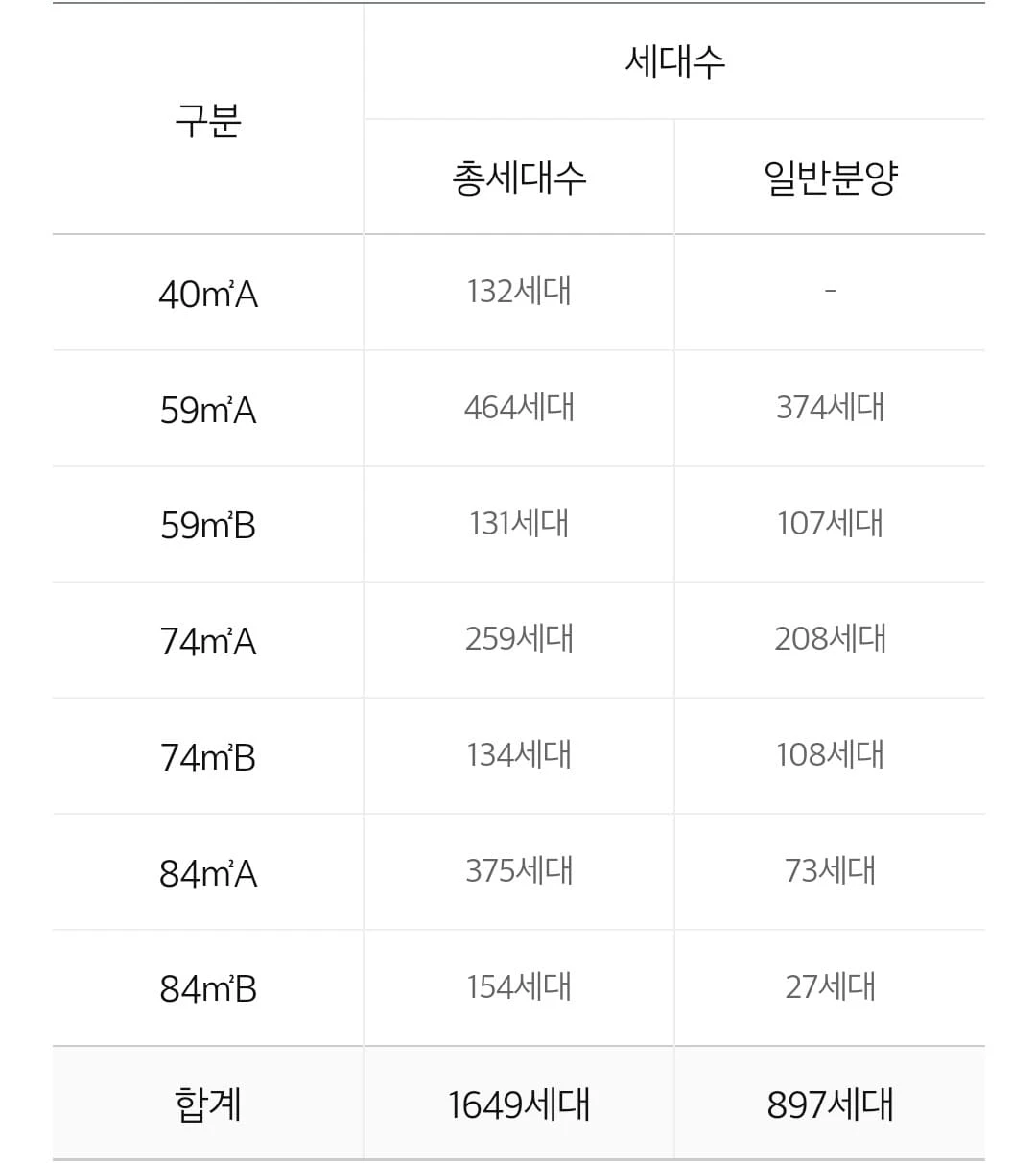 부천 어반스퀘어 전용면적별 평면도 보기 및 드레스룸 수납 공간